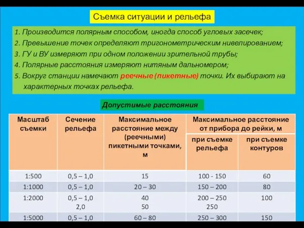 Съемка ситуации и рельефа 1. Производится полярным способом, иногда способ