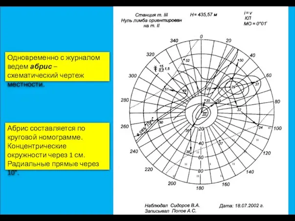 Одновременно с журналом ведем абрис – схематический чертеж местности. Абрис