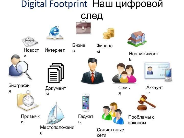 Digital Footprint Наш цифровой след Документы Бизнес Финансы Недвижимость Биография