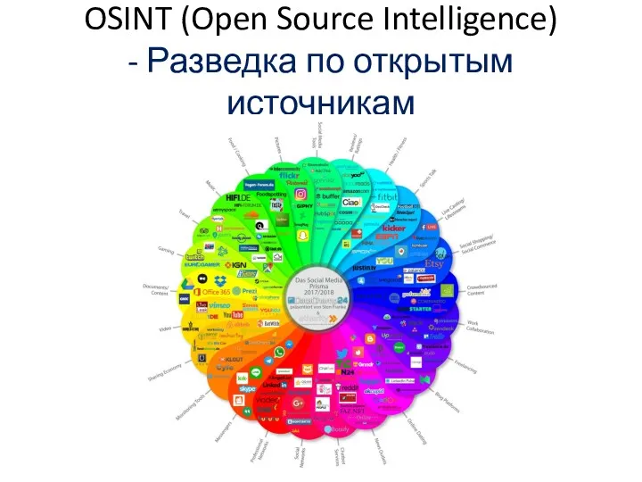 OSINT (Open Source Intelligence) - Разведка по открытым источникам