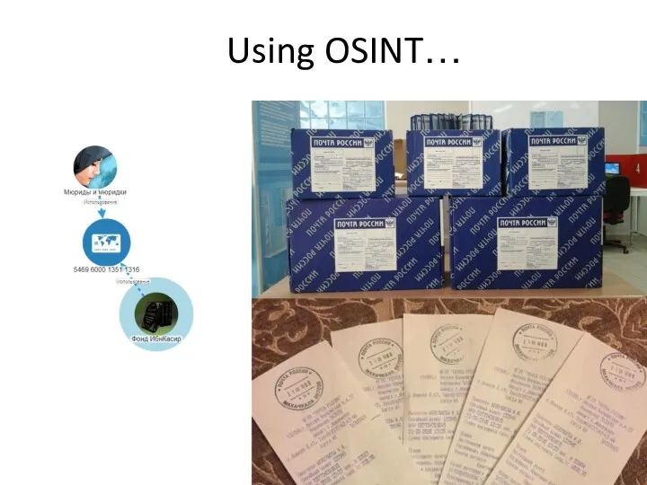 Using OSINT…