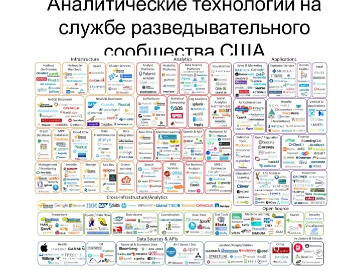 Аналитические технологии на службе разведывательного сообщества США