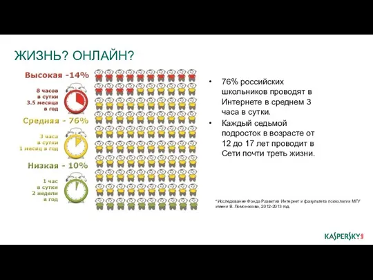 ЖИЗНЬ? ОНЛАЙН? 76% российских школьников проводят в Интернете в среднем