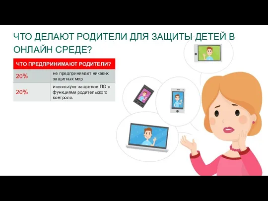 ЧТО ДЕЛАЮТ РОДИТЕЛИ ДЛЯ ЗАЩИТЫ ДЕТЕЙ В ОНЛАЙН СРЕДЕ?