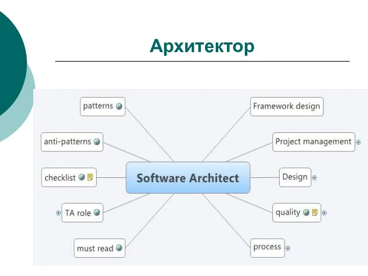 Архитектор