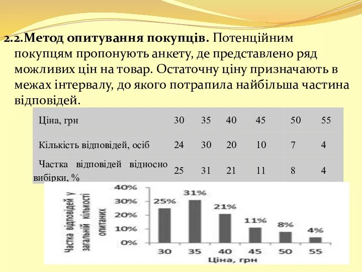 2.2.Метод опитування покупців. Потенційним покупцям пропонують анкету, де представлено ряд можливих цін на