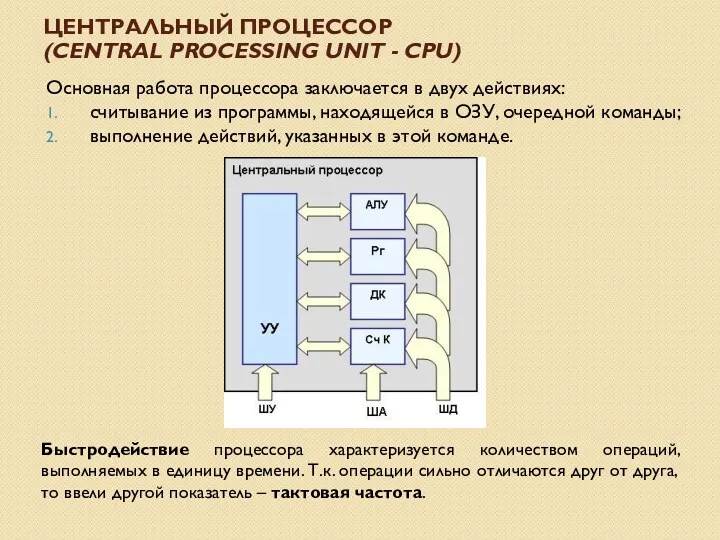 ЦЕНТРАЛЬНЫЙ ПРОЦЕССОР (CENTRAL PROCESSING UNIT - CPU) Основная работа процессора заключается в двух