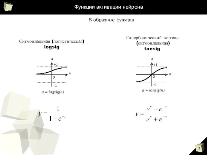 Функции активации нейрона S-образные функции Сигмоидальная (логистическая) logsig Гиперболический тангенс (сигмоидальная) tansig