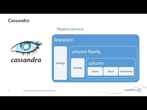 Cassandra Copyright © Econophysica 2019. All Rights Reserved Модель данных