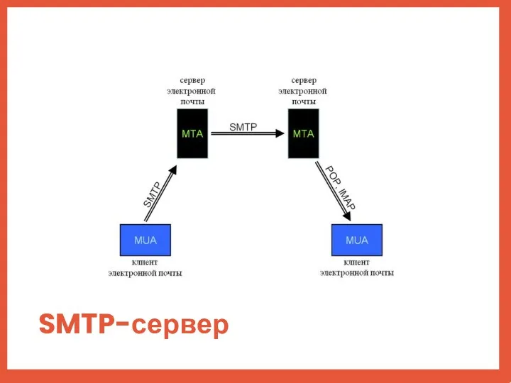 SMTP-сервер