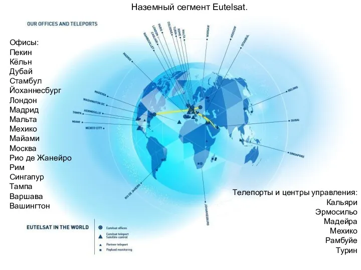 Офисы: Пекин Кёльн Дубай Стамбул Йоханнесбург Лондон Мадрид Мальта Мехико