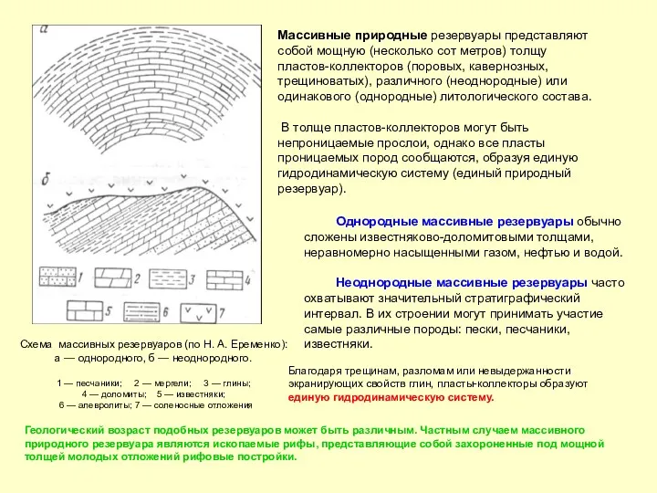 Схема массивных резервуаров (по Н. А. Еременко): а — однородного,