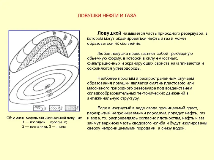 ЛОВУШКИ НЕФТИ И ГАЗА Объемная модель антиклинальной ловушки: 1 —