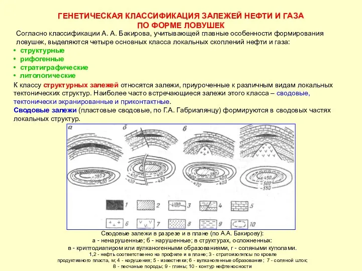ГЕНЕТИЧЕСКАЯ КЛАССИФИКАЦИЯ ЗАЛЕЖЕЙ НЕФТИ И ГАЗА ПО ФОРМЕ ЛОВУШЕК Согласно