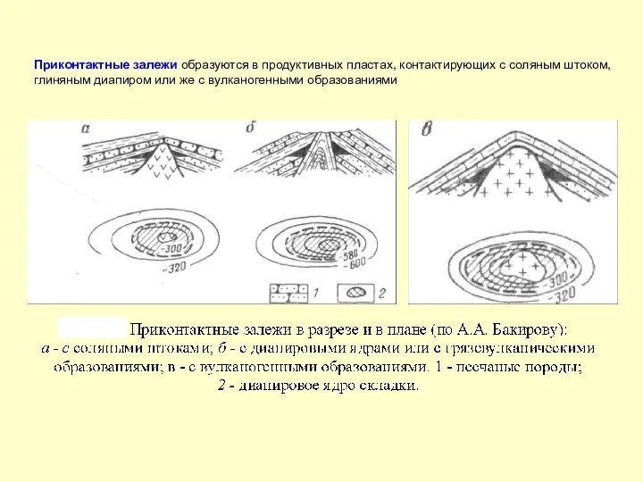 Приконтактные залежи образуются в продуктивных пластах, контактирующих с соляным штоком,
