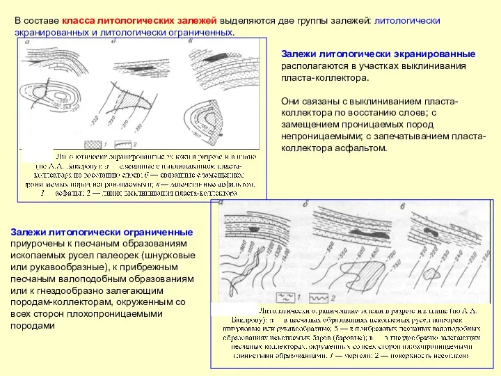 В составе класса литологических залежей выделяются две группы залежей: литологически