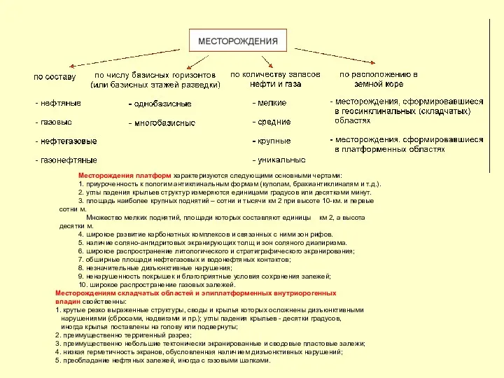 Месторождения платформ характеризуются следующими основными чертами: 1. приуроченность к пологим