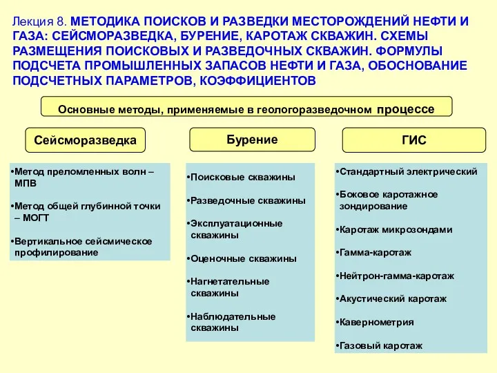 Лекция 8. МЕТОДИКА ПОИСКОВ И РАЗВЕДКИ МЕСТОРОЖДЕНИЙ НЕФТИ И ГАЗА: