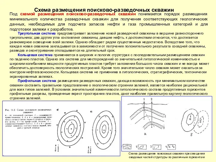 Схема размещения поисково-разведочных скважин Под схемой размещения поисково-разведочных скважин понимается