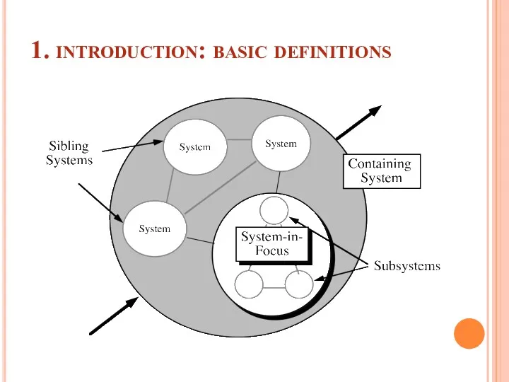 1. introduction: basic definitions