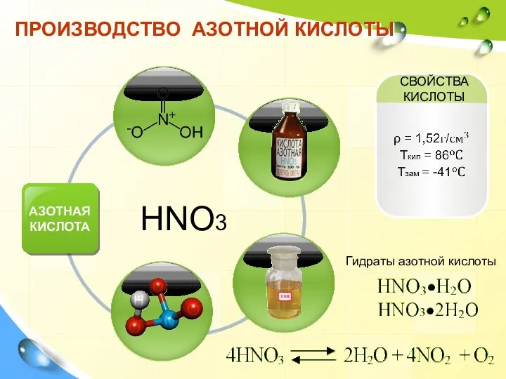 ПРОИЗВОДСТВО АЗОТНОЙ КИСЛОТЫ АЗОТНАЯ КИСЛОТА Text in here НNO3 СВОЙСТВА КИСЛОТЫ Гидраты азотной кислоты