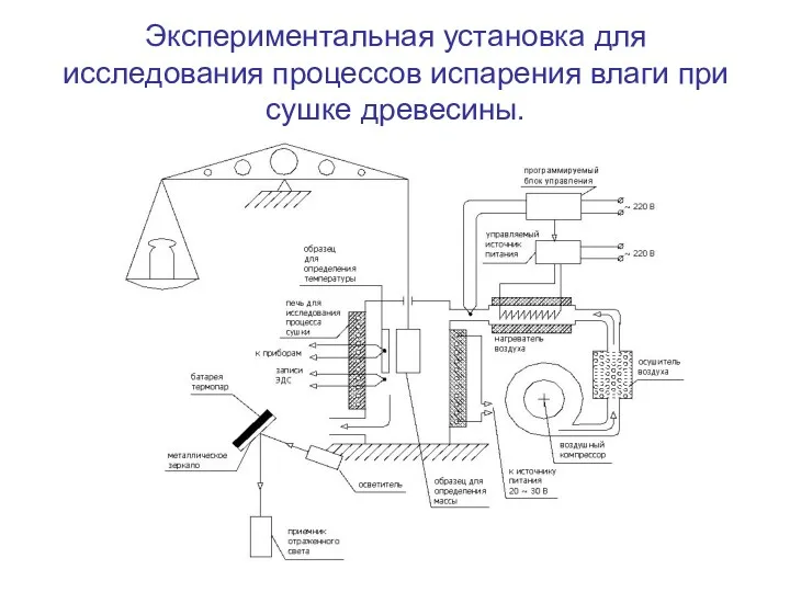 Экспериментальная установка для исследования процессов испарения влаги при сушке древесины.