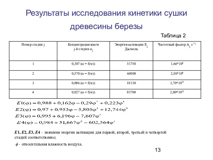 Результаты исследования кинетики сушки древесины березы Е1, Е2, Е3, Е4