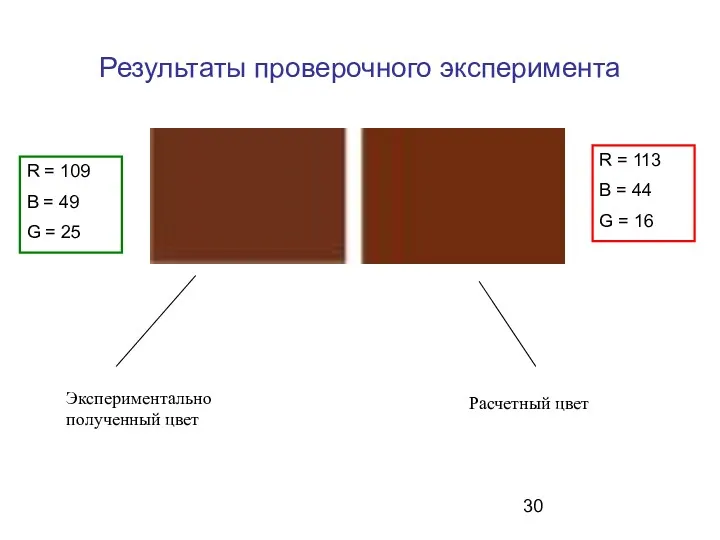 Результаты проверочного эксперимента Экспериментально полученный цвет Расчетный цвет R =