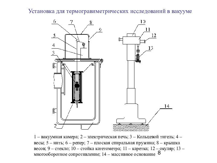 Установка для термогравиметрических исследований в вакууме 1 – вакуумная камера;