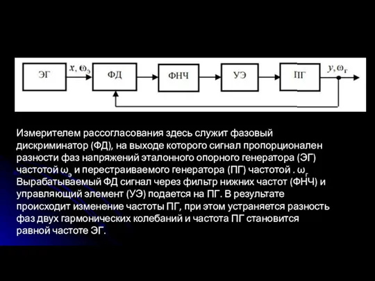 Измерителем рассогласования здесь служит фазовый дискриминатор (ФД), на выходе которого