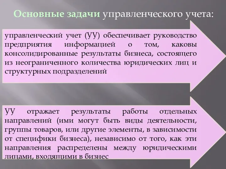 Основные задачи управленческого учета: управленческий учет (УУ) обеспечивает руководство предприятия