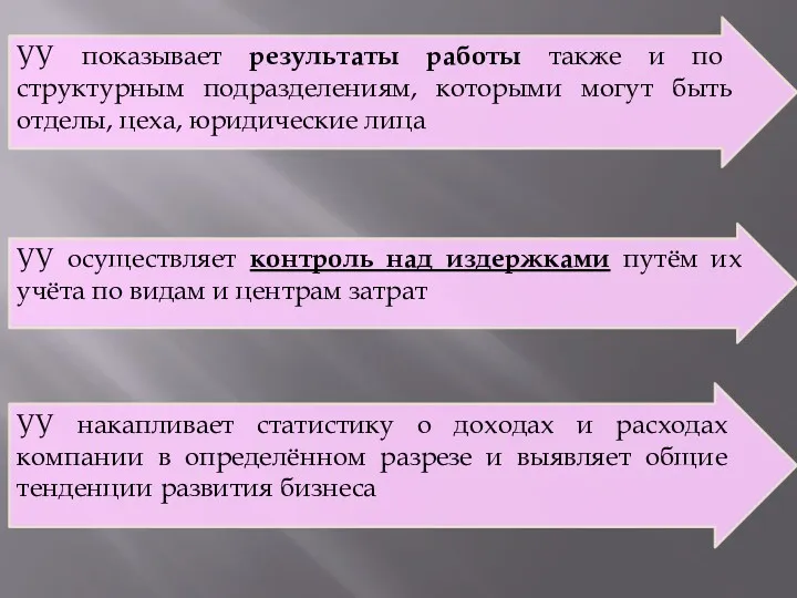 УУ показывает результаты работы также и по структурным подразделениям, которыми