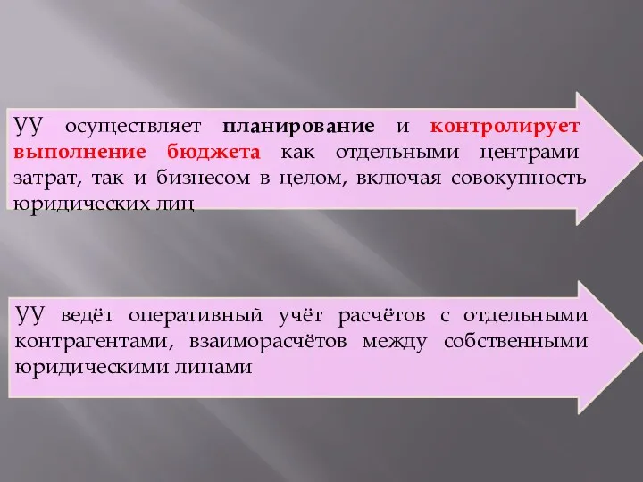 УУ ведёт оперативный учёт расчётов с отдельными контрагентами, взаиморасчётов между