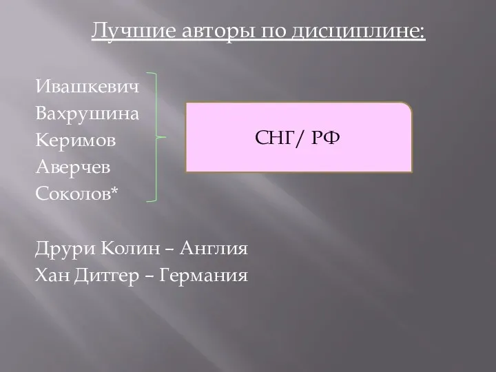 Лучшие авторы по дисциплине: Ивашкевич Вахрушина Керимов Аверчев Соколов* Друри