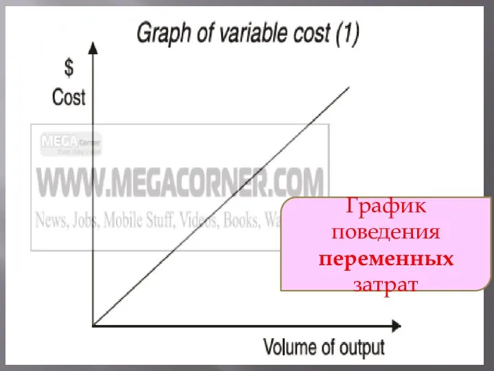 До График поведения переменных затрат