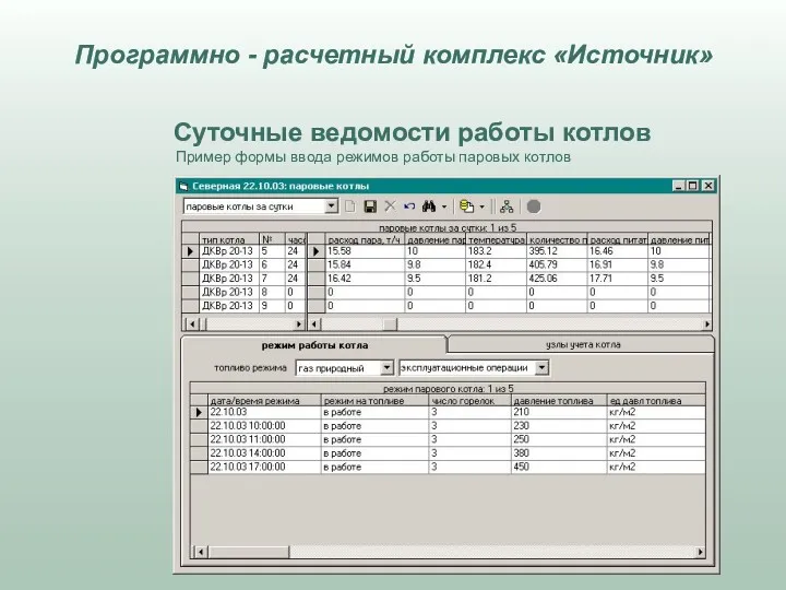 Суточные ведомости работы котлов Пример формы ввода режимов работы паровых котлов Программно - расчетный комплекс «Источник»