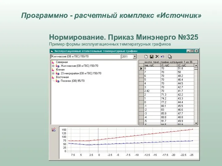 Нормирование. Приказ Минэнерго №325 Пример формы эксплуатационных температурных графиков Программно - расчетный комплекс «Источник»