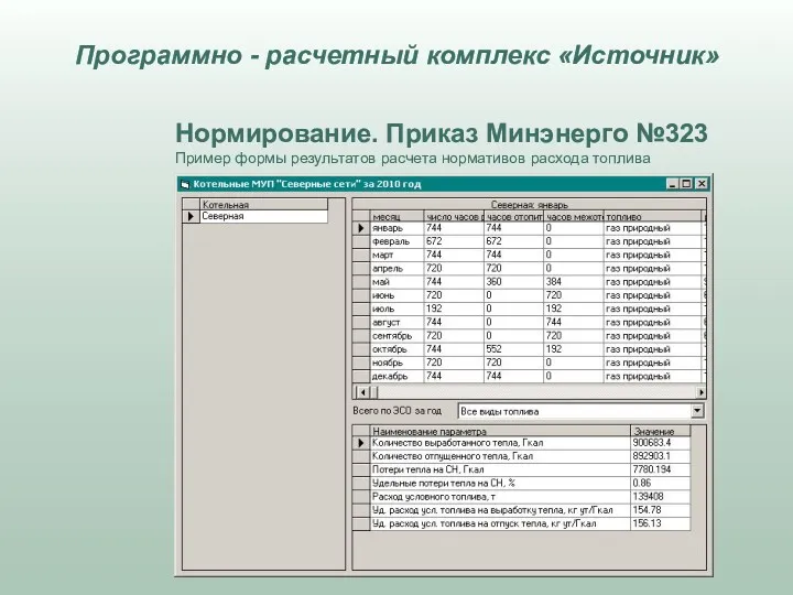 Нормирование. Приказ Минэнерго №323 Пример формы результатов расчета нормативов расхода топлива Программно - расчетный комплекс «Источник»