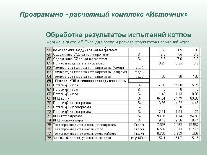 Обработка результатов испытаний котлов Фрагмент листа MS Excel для ввода