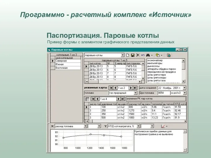 Пример формы с элементом графического представления данных Паспортизация. Паровые котлы Программно - расчетный комплекс «Источник»