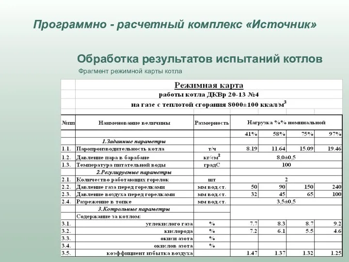 Обработка результатов испытаний котлов Фрагмент режимной карты котла Программно - расчетный комплекс «Источник»