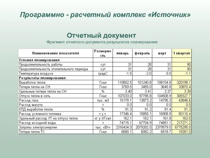 Отчетный документ Фрагмент отчетного документа результатов планирования Программно - расчетный комплекс «Источник»