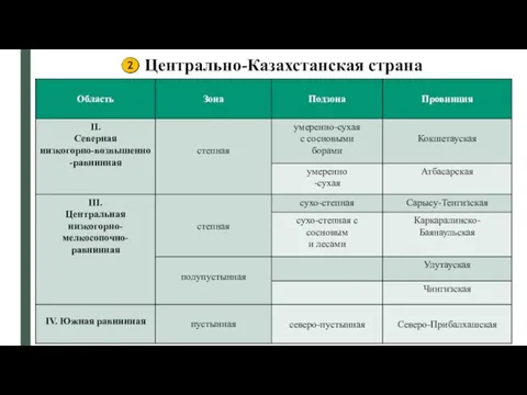 Центрально-Казахстанская страна