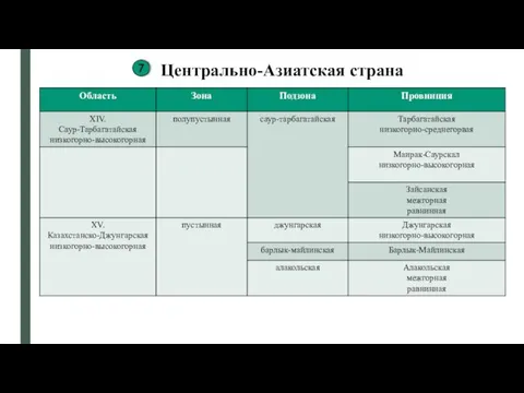 Центрально-Азиатская страна