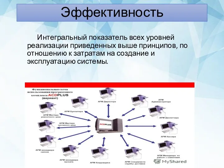 Интегральный показатель всех уровней реализации приведенных выше принципов, по отношению