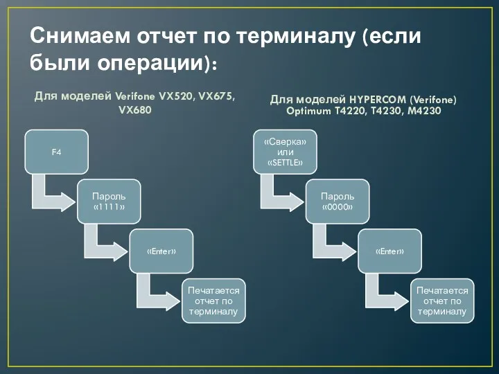 Снимаем отчет по терминалу (если были операции): Для моделей Verifone