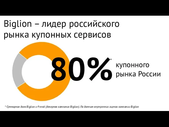 80% купонного рынка России Biglion – лидер российского рынка купонных