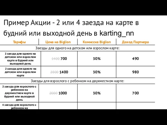 Пример Акции - 2 или 4 заезда на карте в будний или выходной день в karting_nn