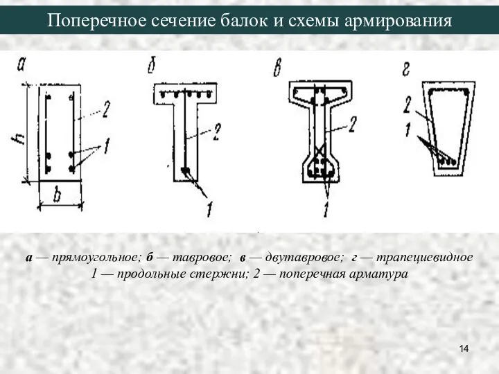 а — прямоугольное; б — тавровое; в — двутавровое; г