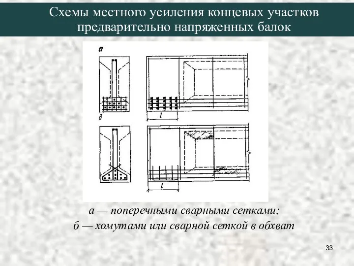 а — поперечными сварными сетками; б — хомутами или сварной